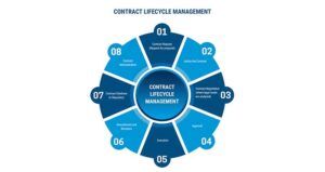 Contract methods. Contract methods. Project participants. Job contract example. Yappi контракт.