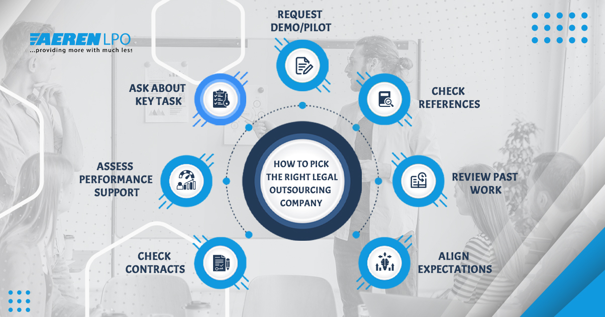 How to select the right legal outsourcing company