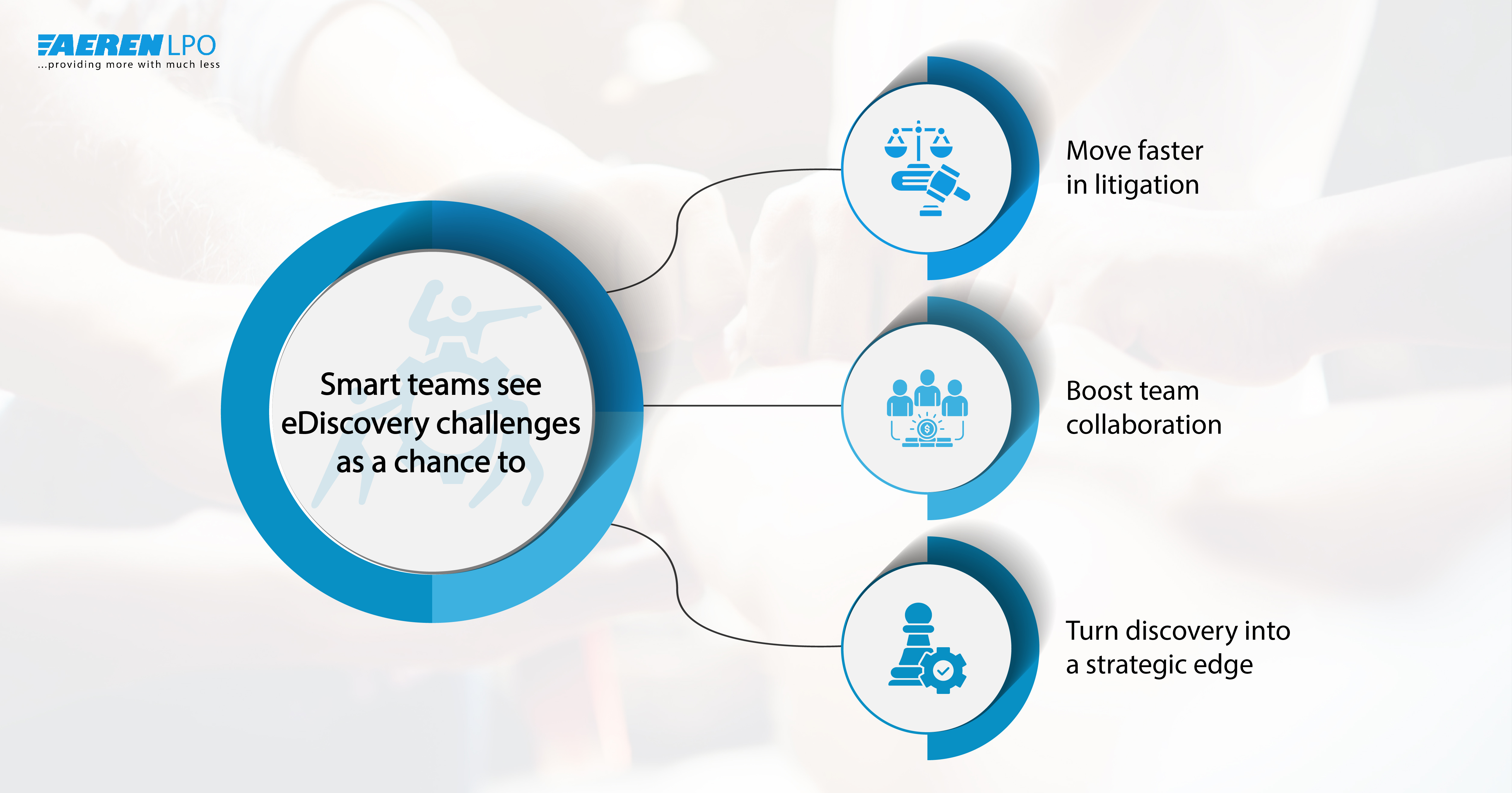 eDiscovery challenges