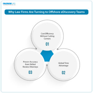 benefits of Offfshore ediscovery teams