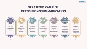 Significance of Deposition Summarization