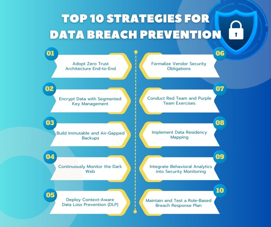 How to Protect Your Data from a Breach: 10 Advanced Strategies - Aeren LPO