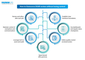 Outsourcing dsar review playbook