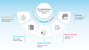 data-protection-policies-dimension