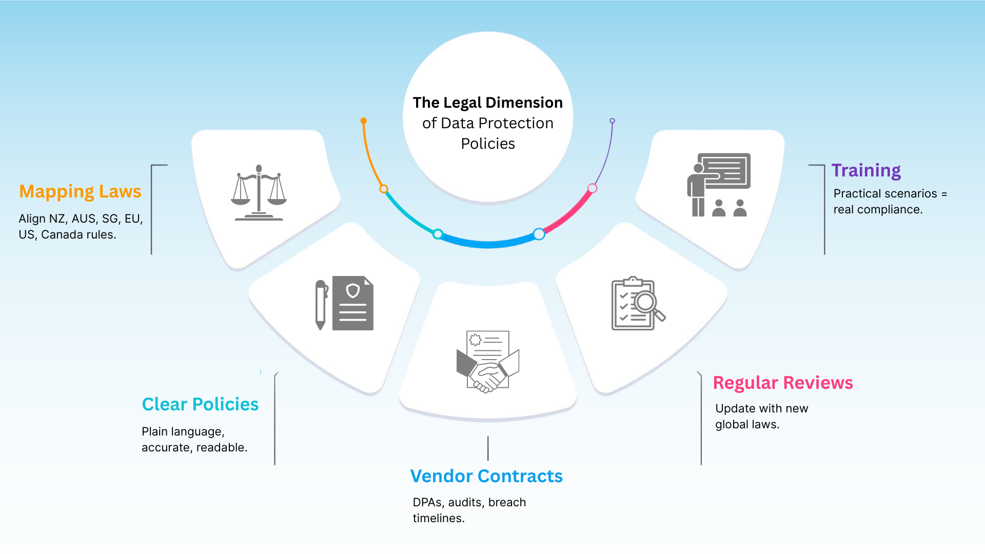 How Legal Support Teams Make Data Protection Policies Stronger Than IT ...