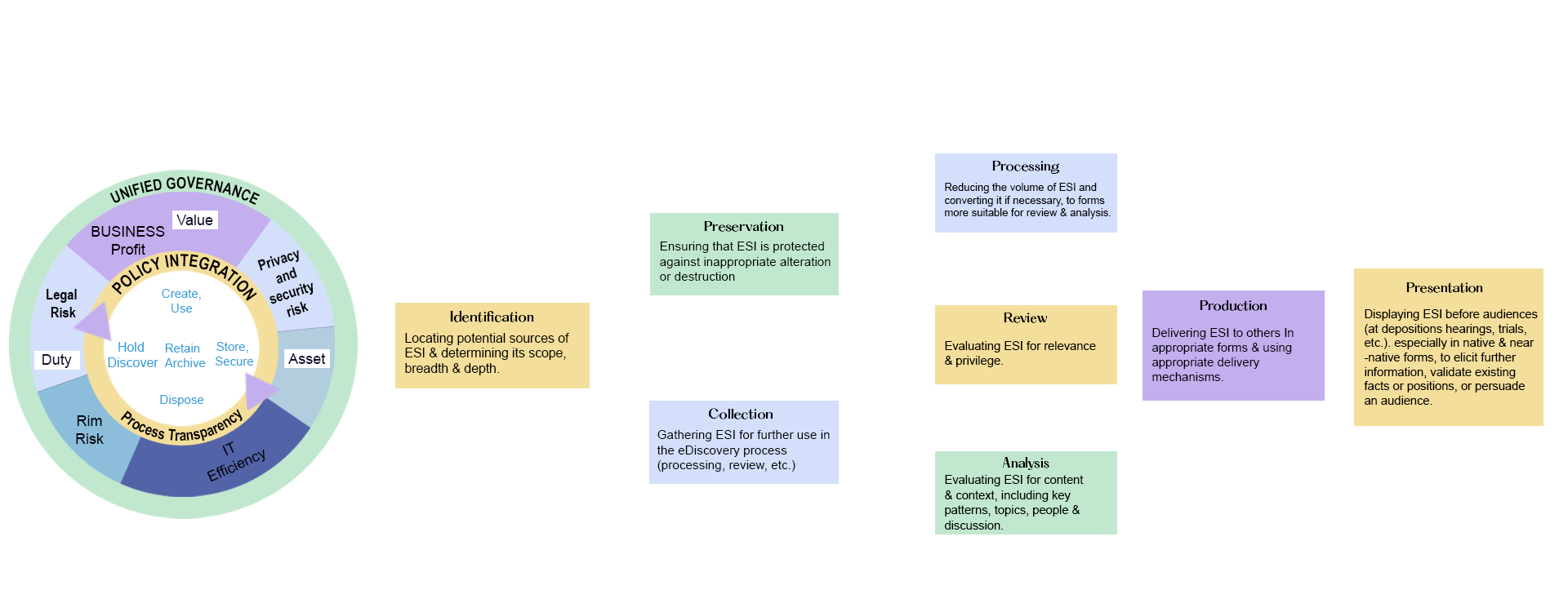 ediscovery-infographics