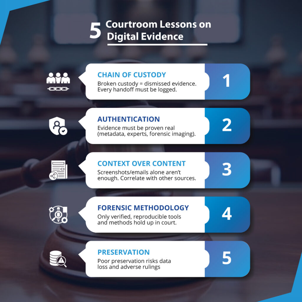 courtroom lessons on digital evidence