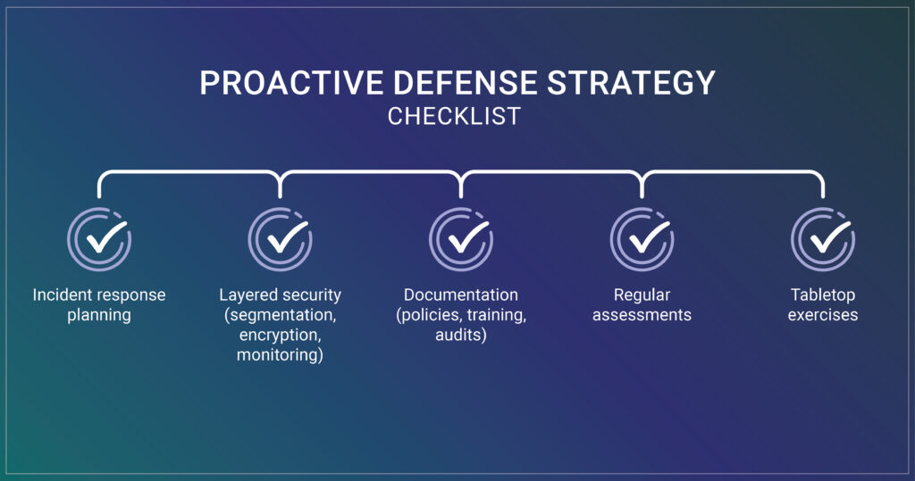 Defense Strategy checklist after a data breach