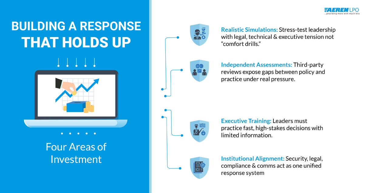 Building a Response That Holds Up