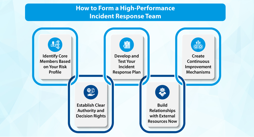 High Performance Incident Response Team