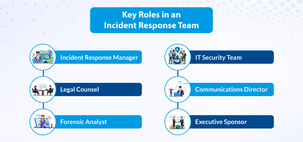 Key Roles in an Incident Response Team