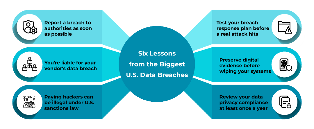 6 Lessons Learned from the Biggest Data Breaches in US History