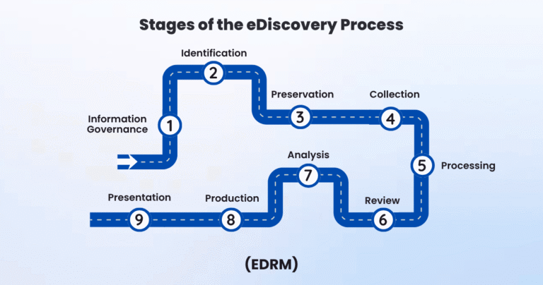 What Is eDiscovery? Process, Importance & Challenges