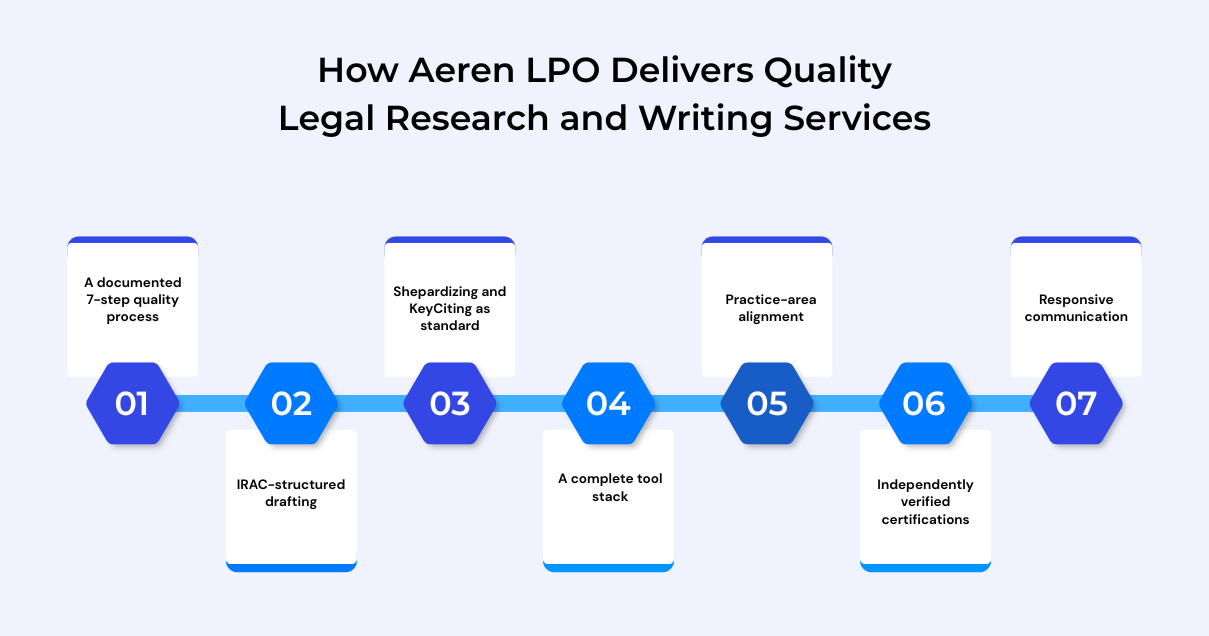 How Aeren LPO Delivers Quality Legal Research and Writing Services