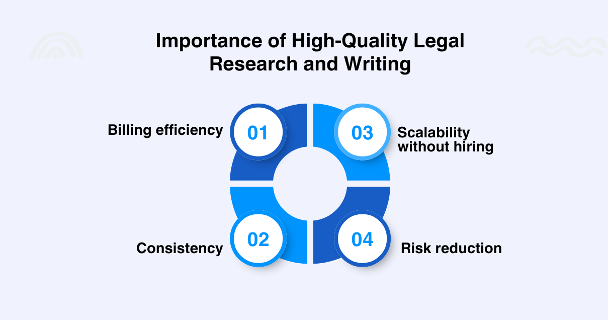 Importance of High-Quality Legal Research and Writing