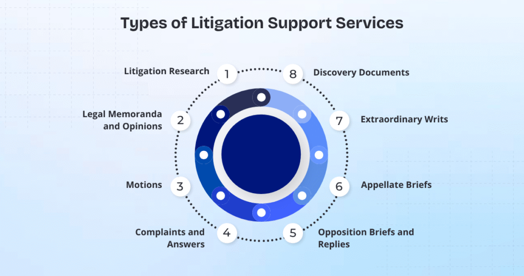 What Is Litigation Support? Benefits for Law Firms