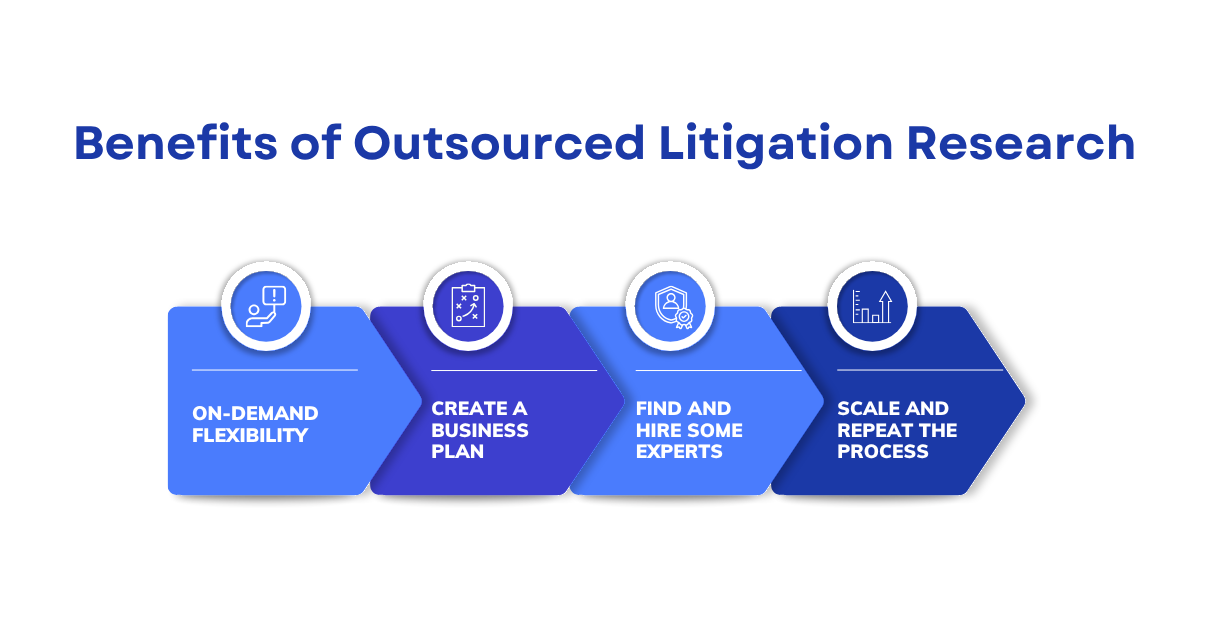 Benefits of Outsourced Litigation Research