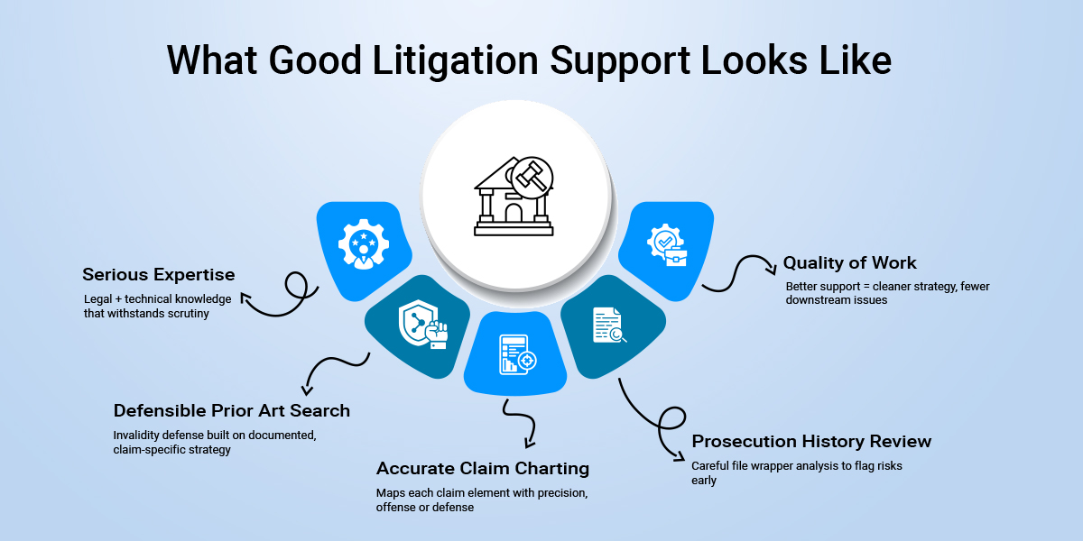Good-Litigation-Support