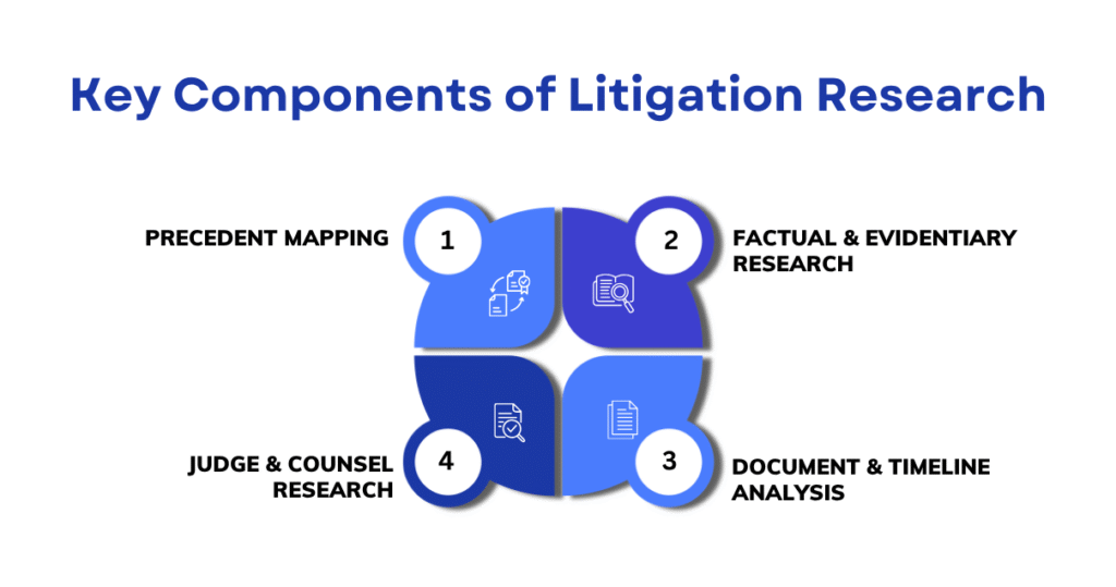 How Litigation Research Helps Law Firms Win Complex Cases