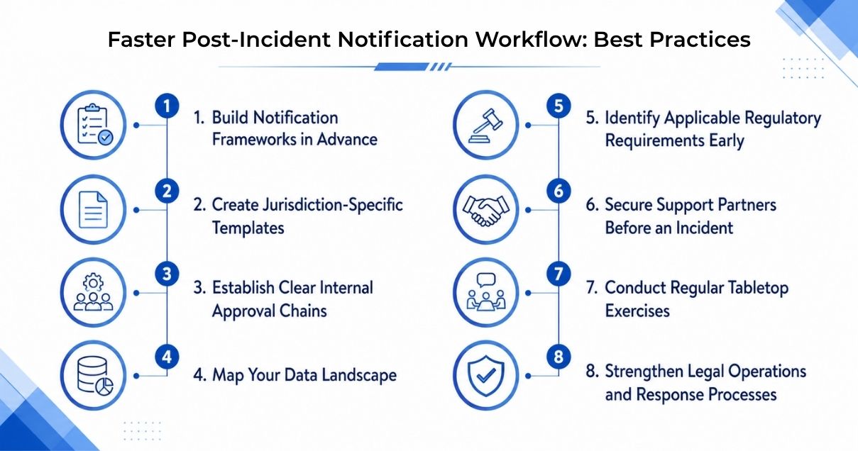 Best-Practices-for-Building-faster-incident