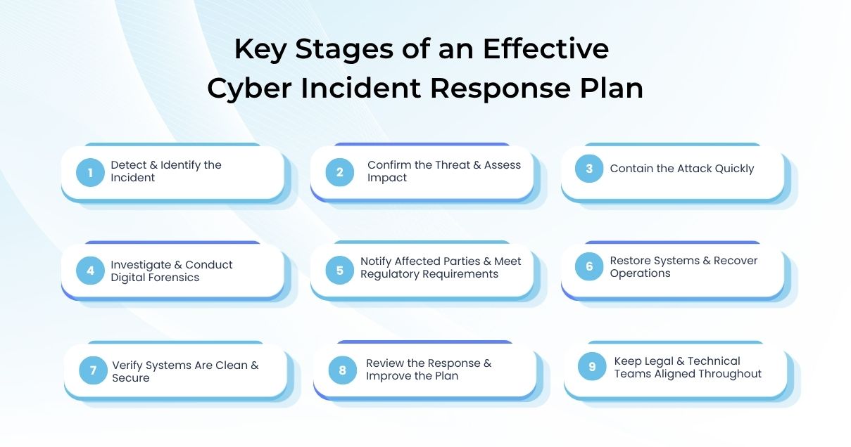 Key Stages of CIRR