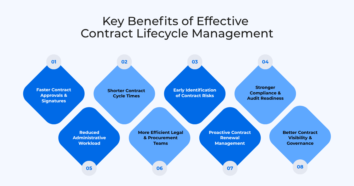 key benefits clm