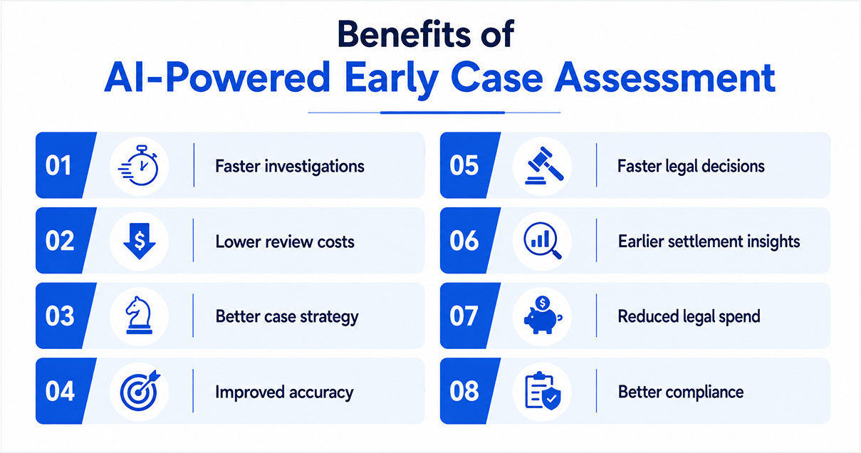 Benefits-of-AI-early-case